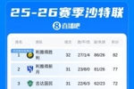 沙特联积分榜：胜利提前踢第33轮领先5分，下场与新月天王山之战