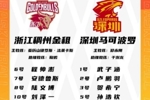 浙江VS深圳G2大名单：贺希宁&王浩然欲乘胜追击 程帅澎&吴前迎战