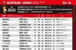 日本男篮公布第三窗口期集训名单！渡边领衔 无河村勇辉/八村塁