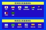 亚足联球队首轮：2胜4平3负，韩国与澳大利亚取胜，乌兹无缘取分