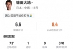 太低了？镰田大地本场1球+1关键传球 5对抗2成功 获评6.6分