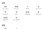 全能！贝林厄姆全场数据：1射1传，4关键传球，4抢断，获评9.2分